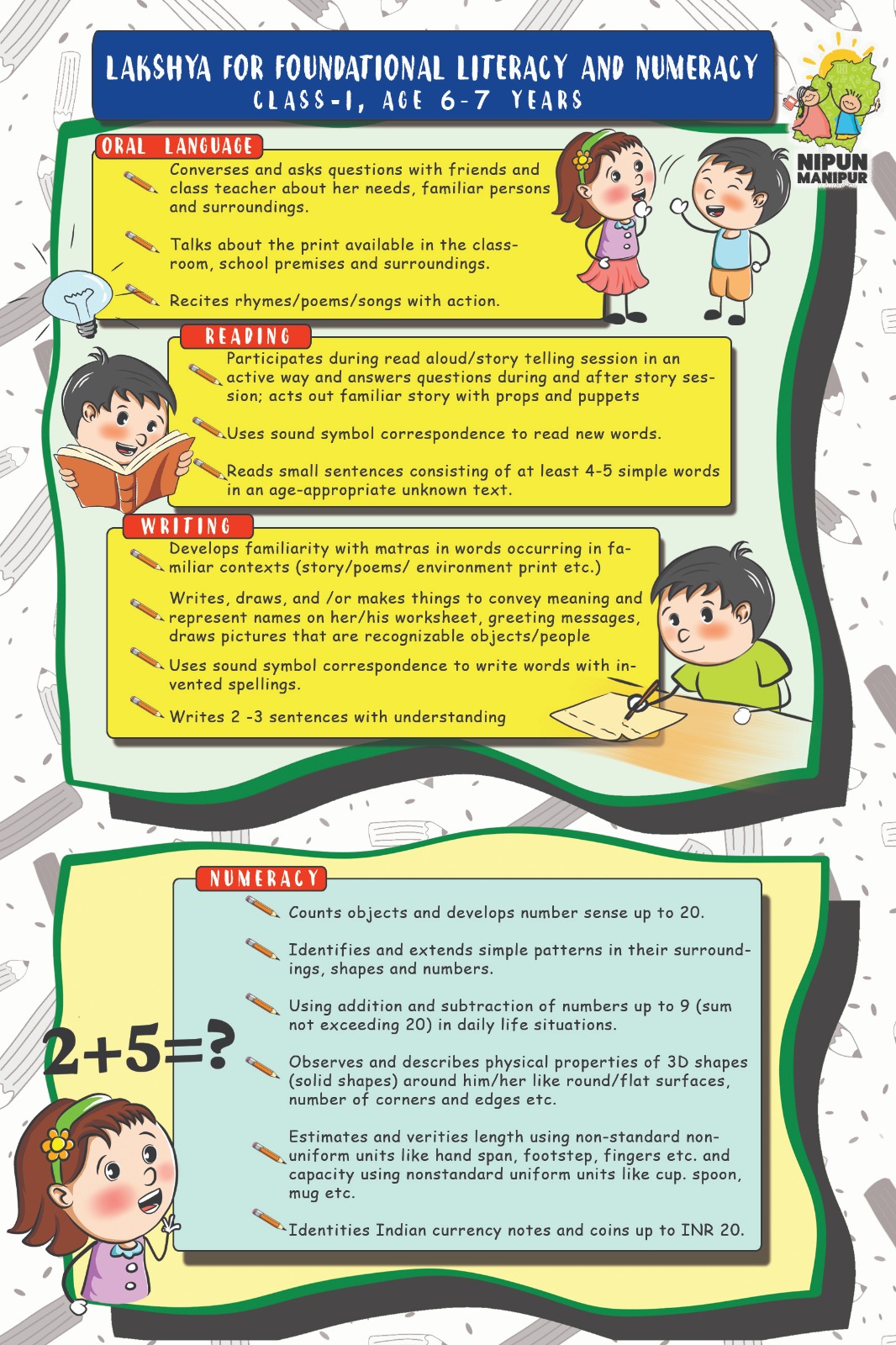 Grade-I